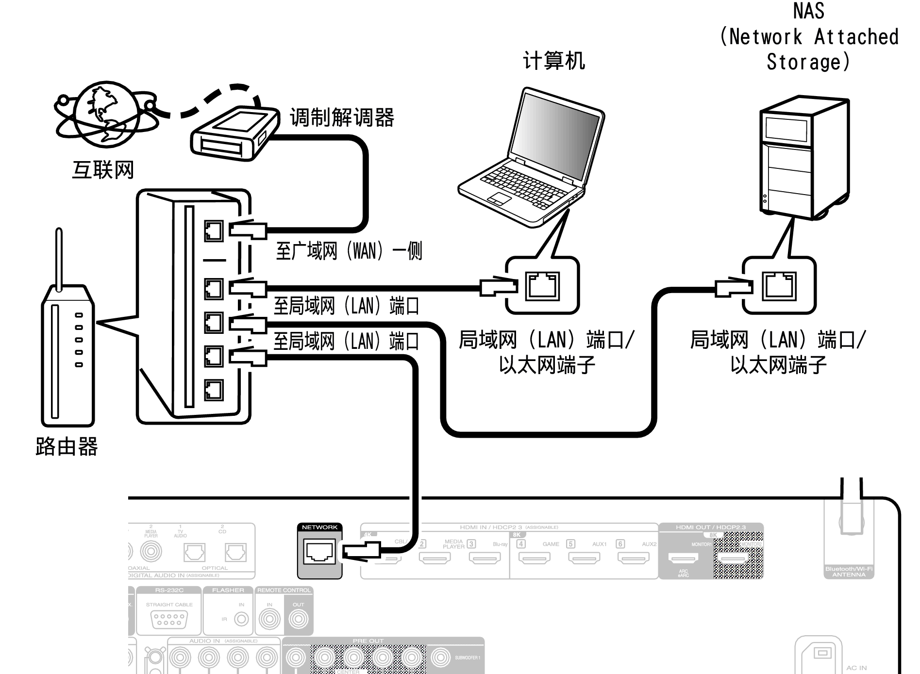 Conne LAN C60U